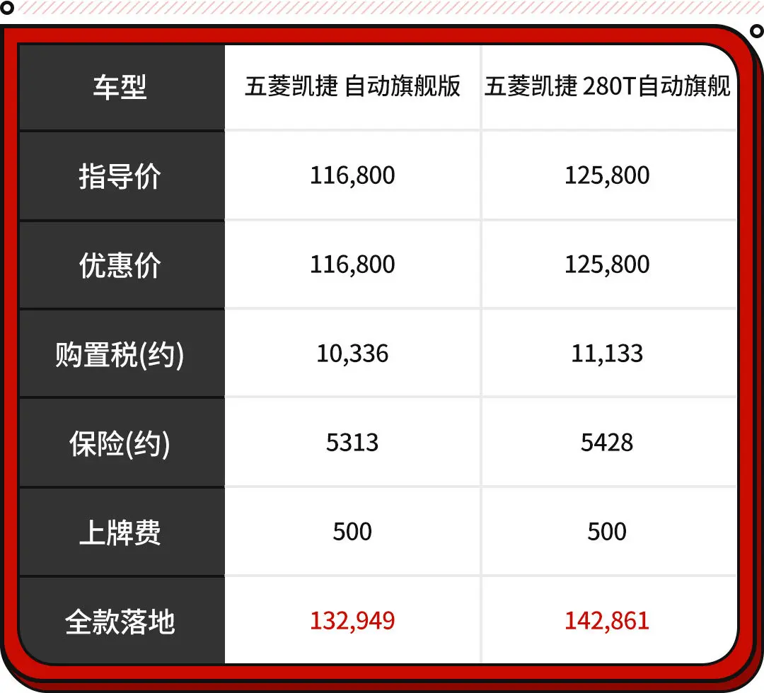 这些优质7座车最低8.58万 空间比20万级轿车还大？插图19