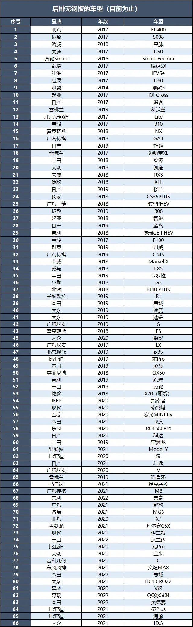 小鹏P5：来啊，你们先上！需要国货拥趸者的支持插图9