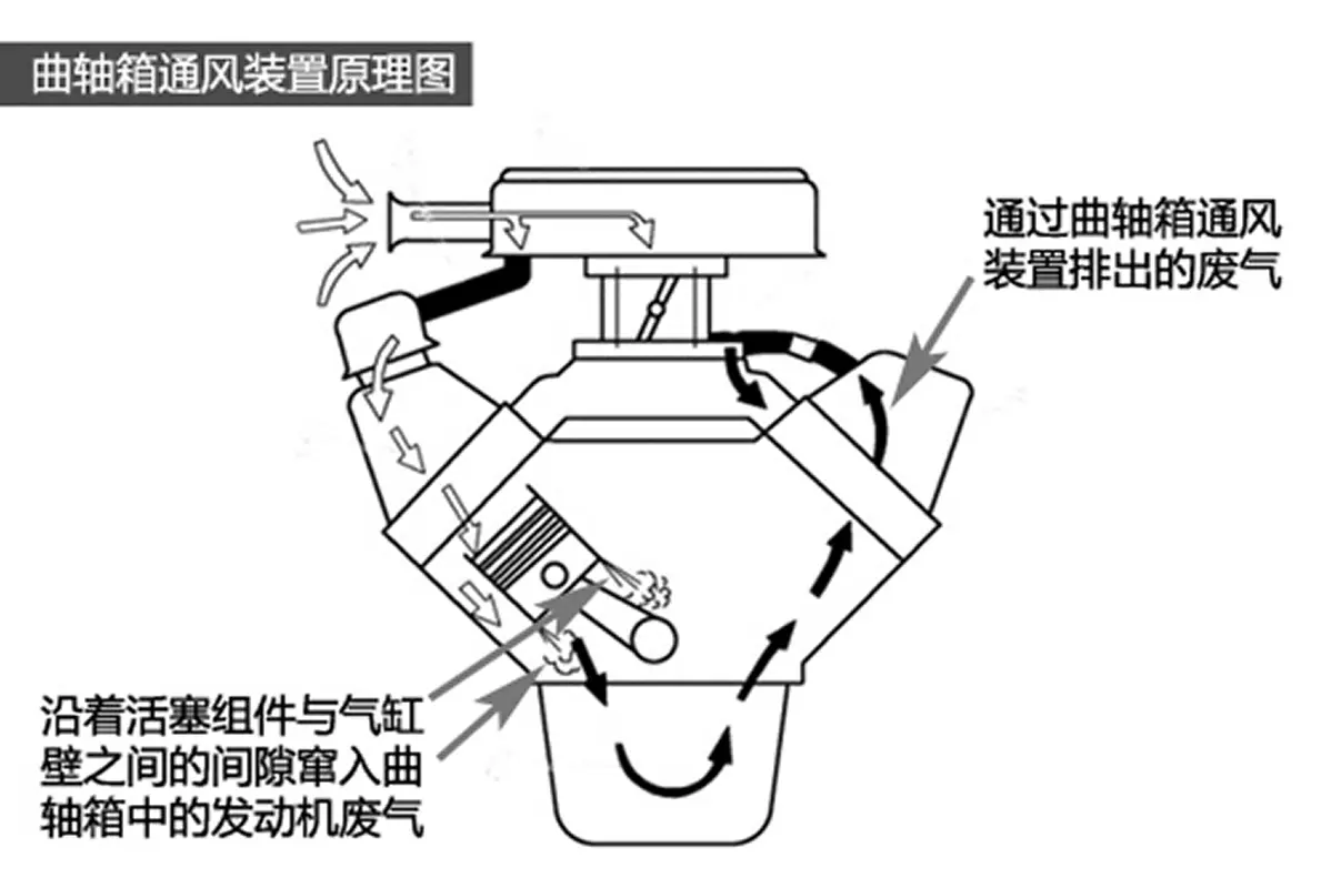 宝马B48TU发动机烧机油究竟是怎么回事？要怎么解决？插图7