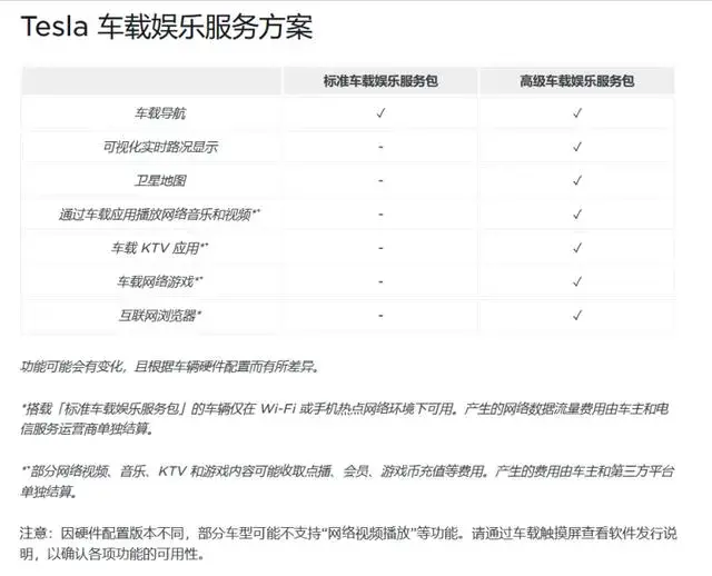 为车载导航地图等功能一年付费675元 你能接受吗？插图