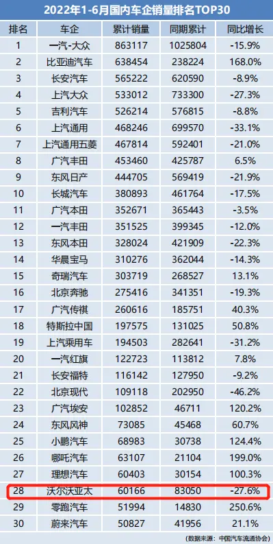 销量下滑，品牌边缘化，失去“安全牌”的沃尔沃，还能走多远？插图1