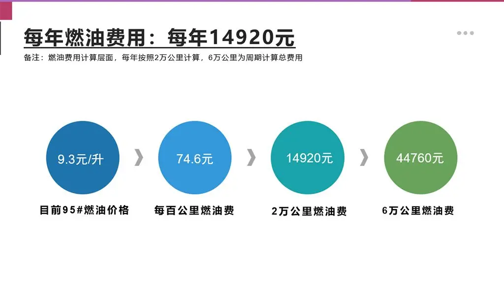 【邦你养车】2022款捷豹XFL用车成本分析，月均花费2217元插图8