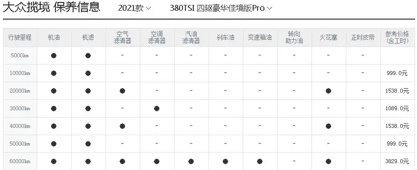 大众揽境养车成本分析，月均2433元！来了解一下插图4