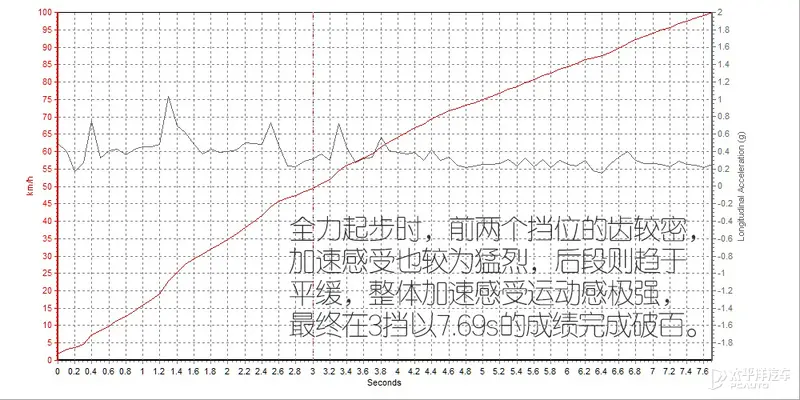 2.0T，用料足，还是进口！25万起的捷尼赛思G70给3系狠狠上了一课插图15