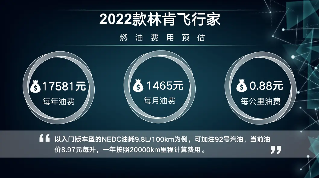 每月花费2835元 2022款林肯飞行家养车成本来了！插图6