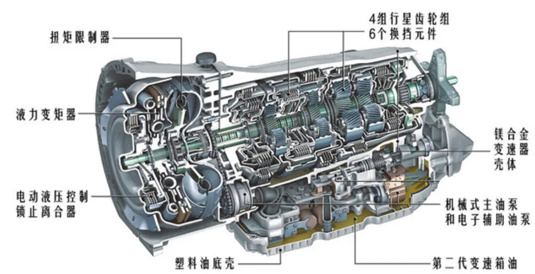 全车系通吃？奔驰C级所搭载的9G-Tronic变速箱有何魔力插图2