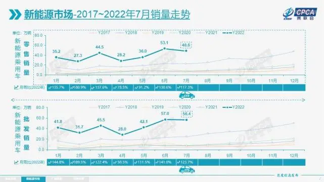 乘联会：未来电动车征税是必然趋势插图1