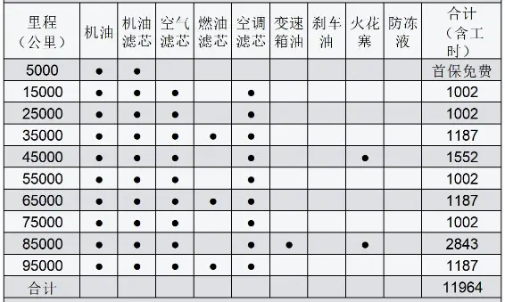 选买指南6：吉利星瑞插图12