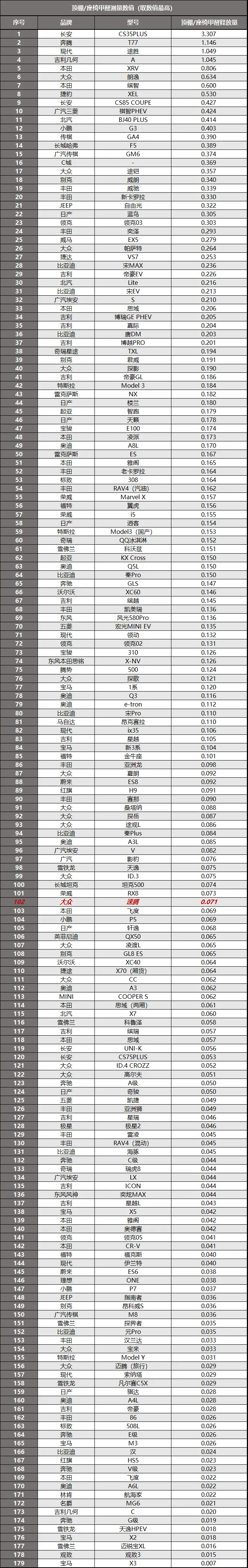 大众速腾：值不值得买？麻烦各位给个理由，在线等……插图17