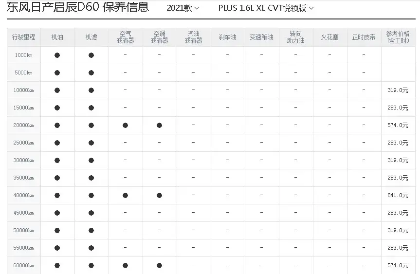 启辰D60养车成本分析，月均1473元！来了解一下插图4