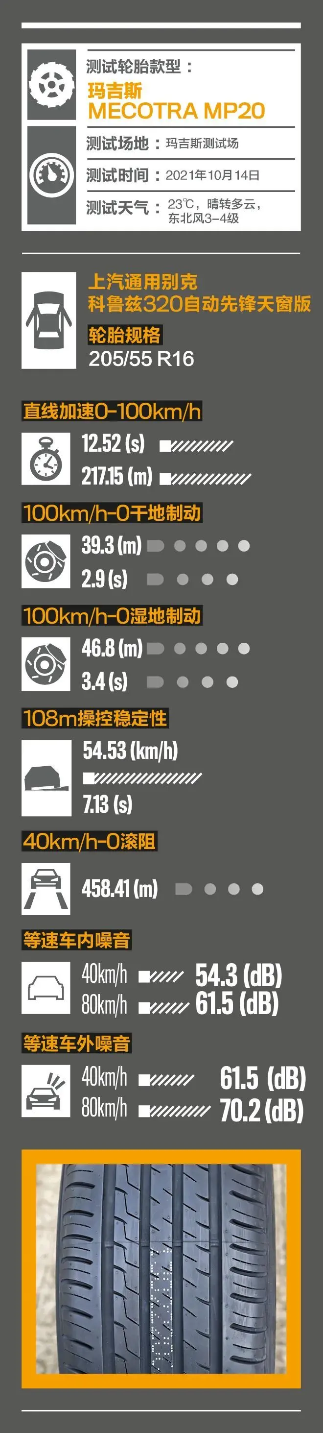 「车轮」家用之选 _ 玛吉斯 MECOTRA MP20插图12