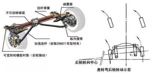 雪铁龙的后轮随动转向，真有那么厉害吗？插图