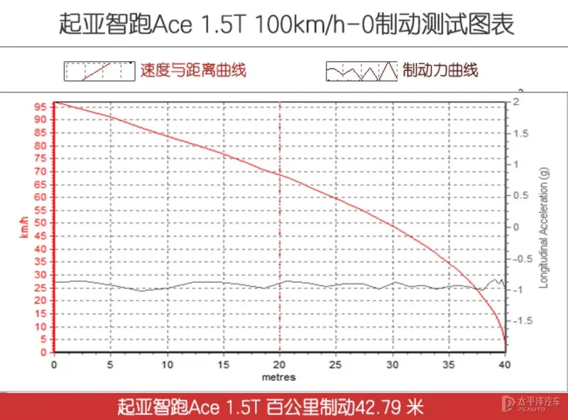 尺寸接近CR-V，颜值帅过RAV4，国产价格就能买！这辆合资有多值？插图14