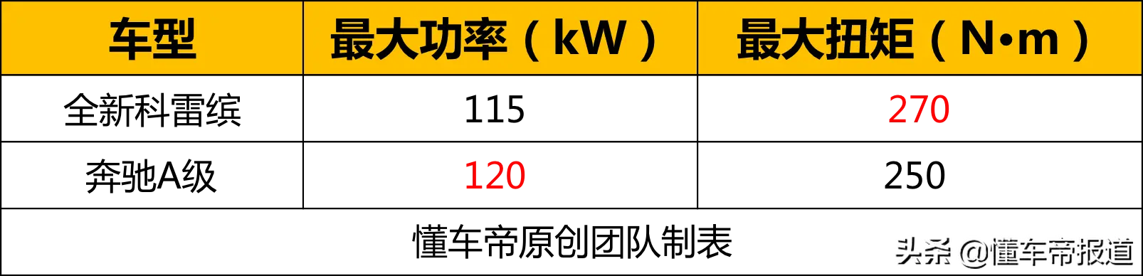 奔驰A级同款发动机加持 抢先体验全新雷诺科雷缤动力总成插图8