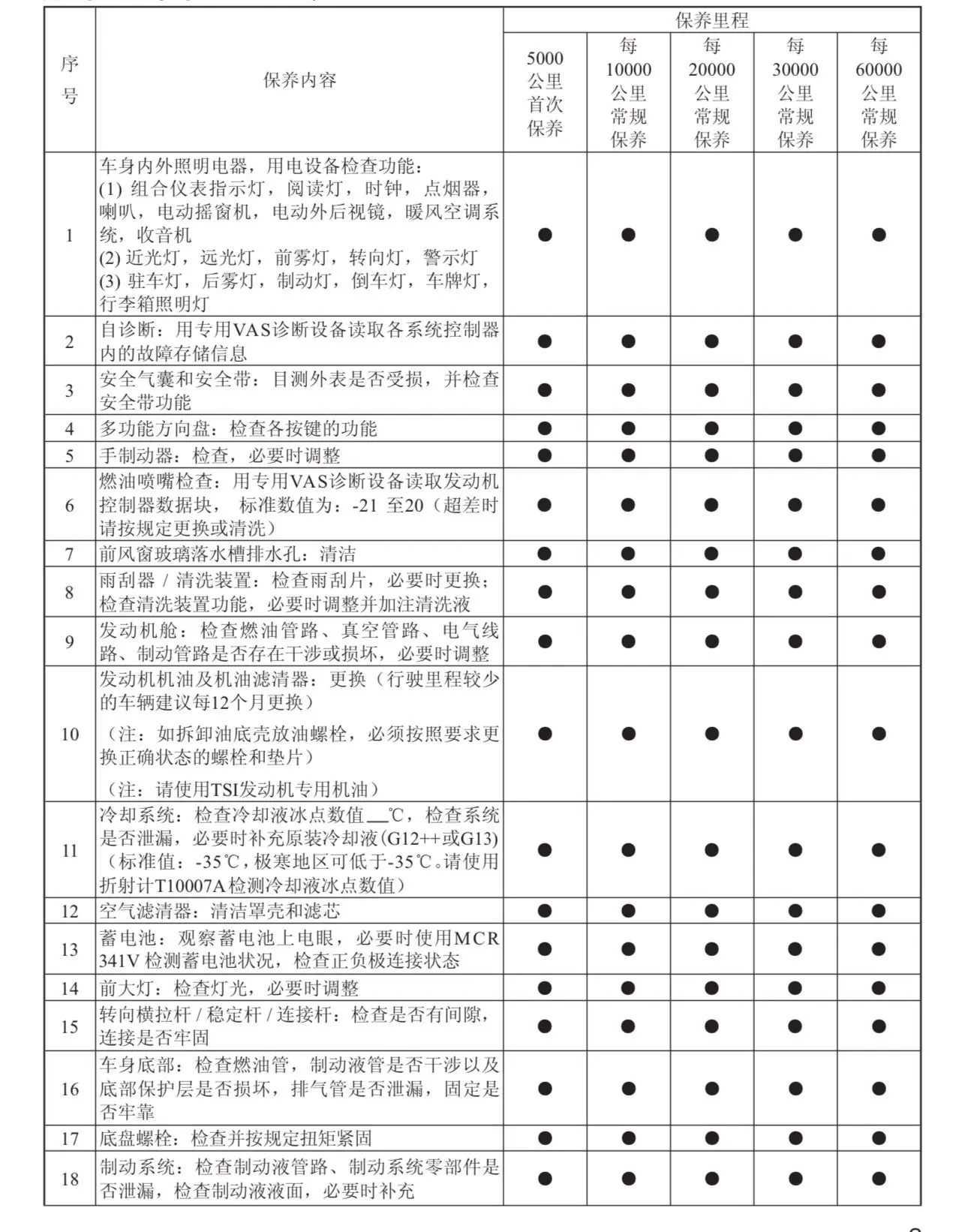 4S店保养避坑指南！2022款朗逸首次保养需要注意什么？插图1