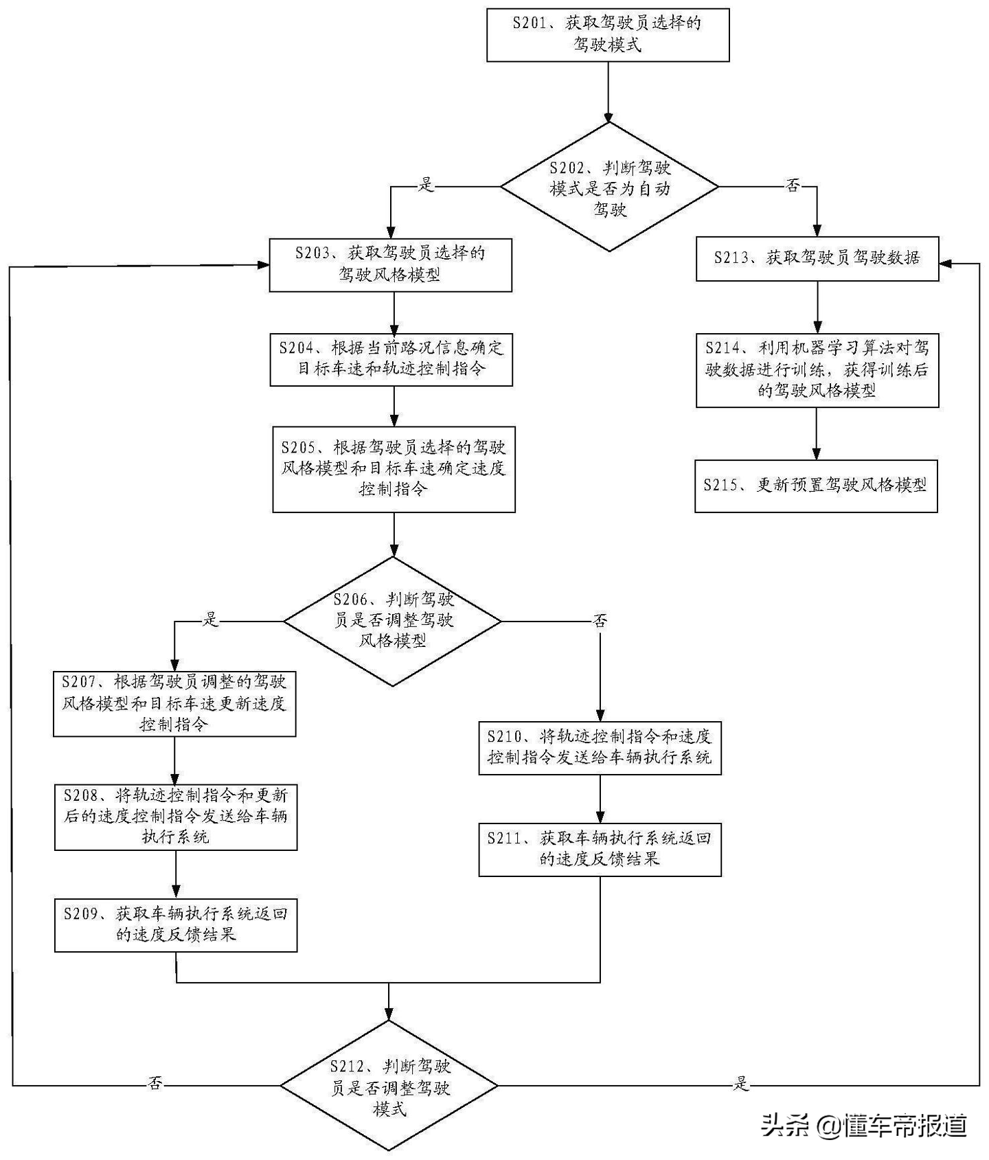 曝光 | 华为又添智能汽车新专利，可提高舒适度与驾驶体验