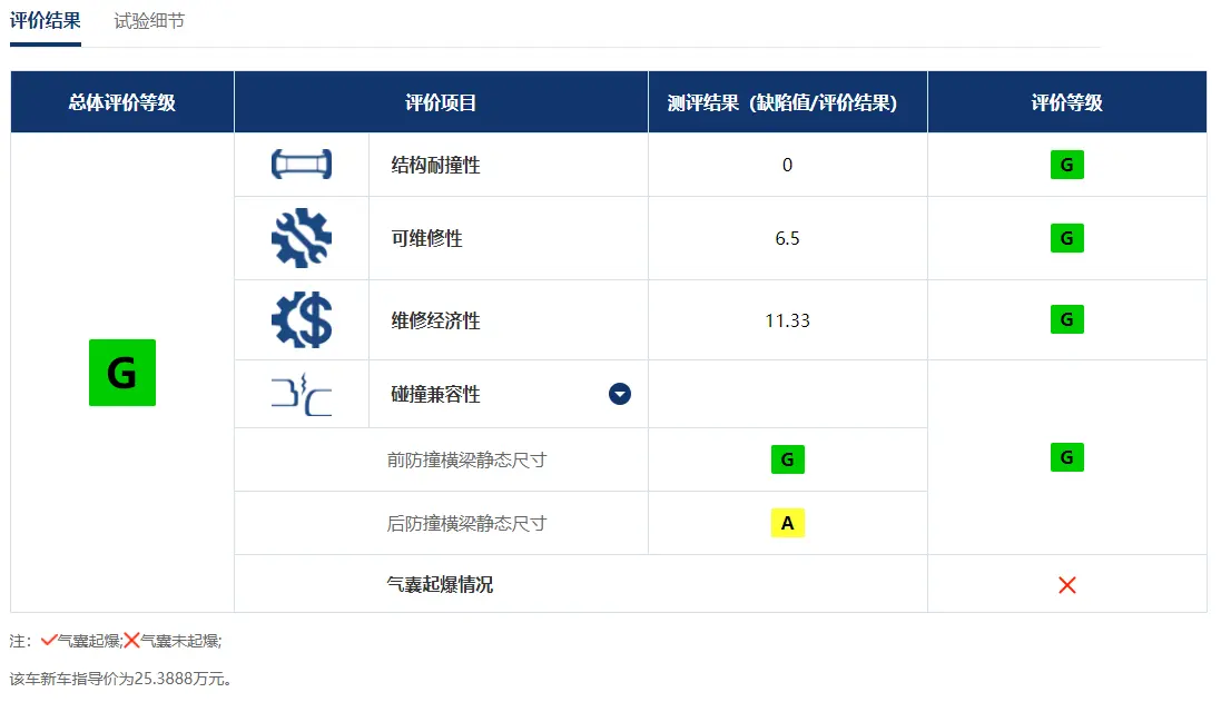 “拆”开面纱看本质，上汽大众ID.4 X 车型解码插图2