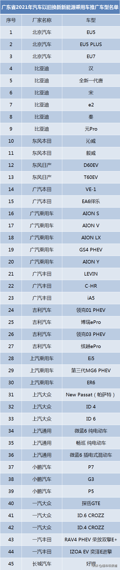 关注|7月1日起广东省旧车换新最高补贴1万元，比亚迪多款车型在列