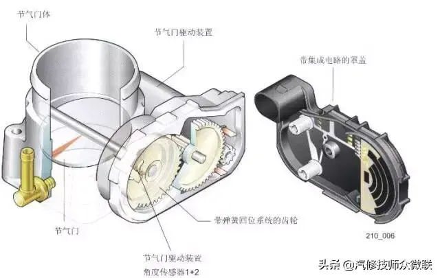 「技师入门」电子节气门控制系统插图1