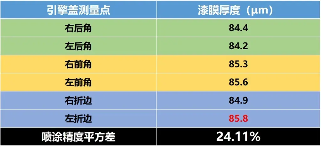 Lab测试：轴距近3米的奔驰C260L，操控让人意外插图2