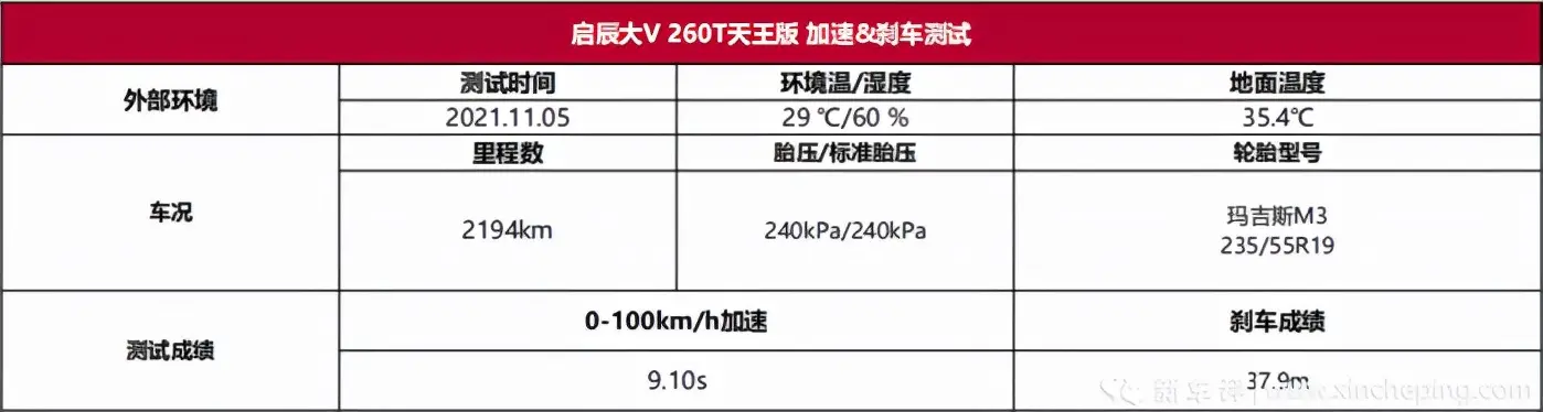 启辰大V性能测试：动力竟成最大惊喜插图4