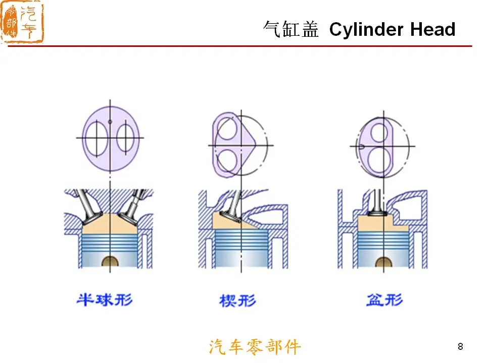 发动机曲柄连杆机构