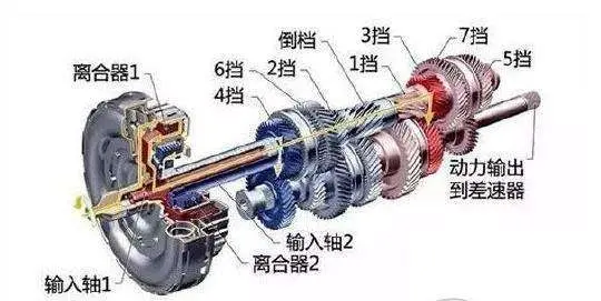 双离合DCT变速器究竟表现如何，为何饱受争议却仍被厂家青睐插图2