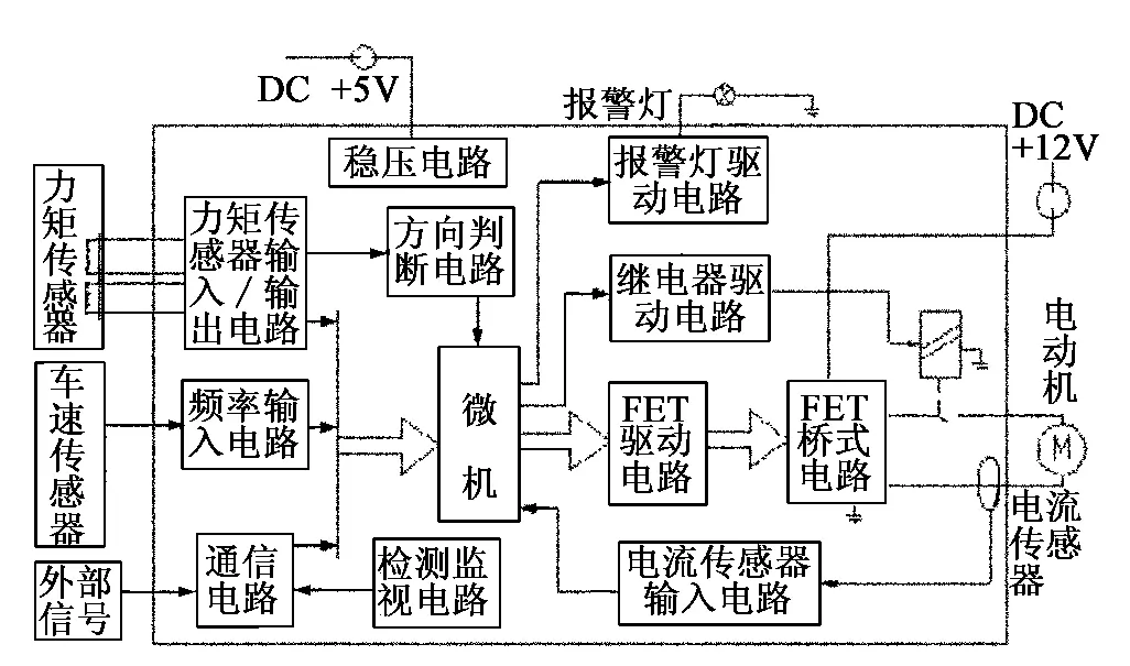 FPGA技术在汽车电子领域的结合应用，成就了汽车电子系统插图6