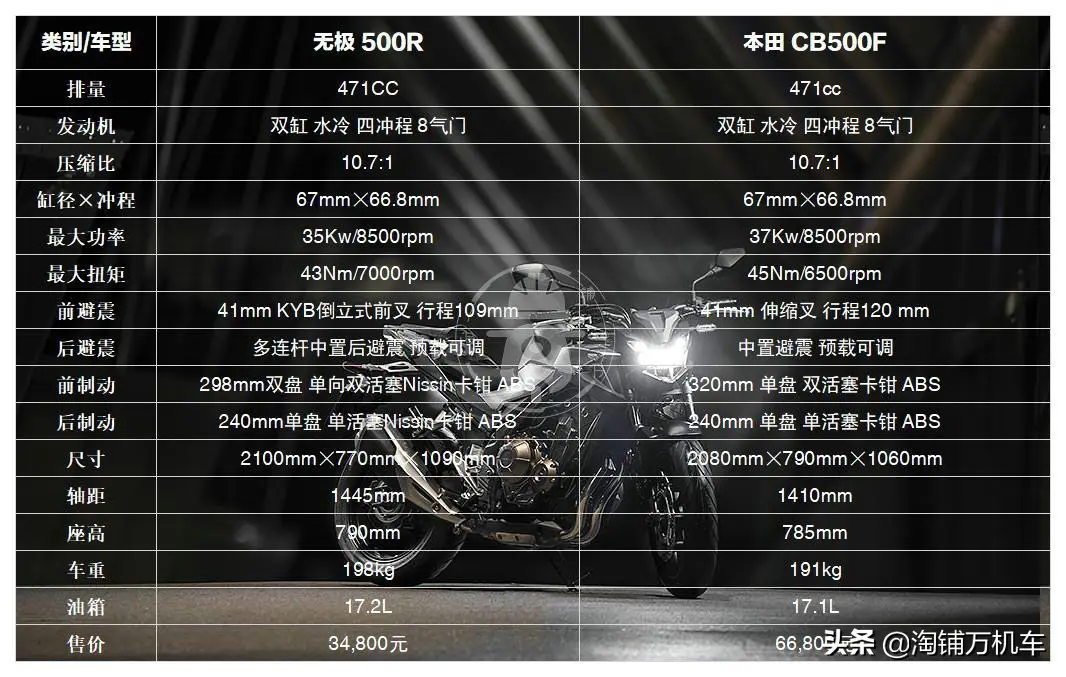 cb500f参数图片