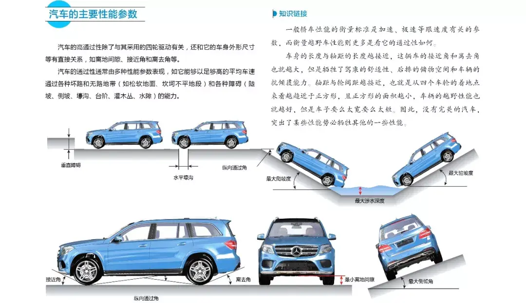 小白都看得懂的汽车构造图解 您还不来 懂车帝