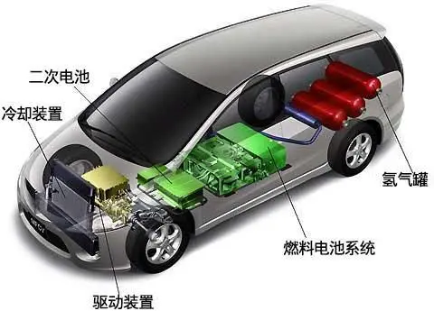 BEV、HEV（MHEV）、PHEV、FCV，到底哪种才是未来？插图3