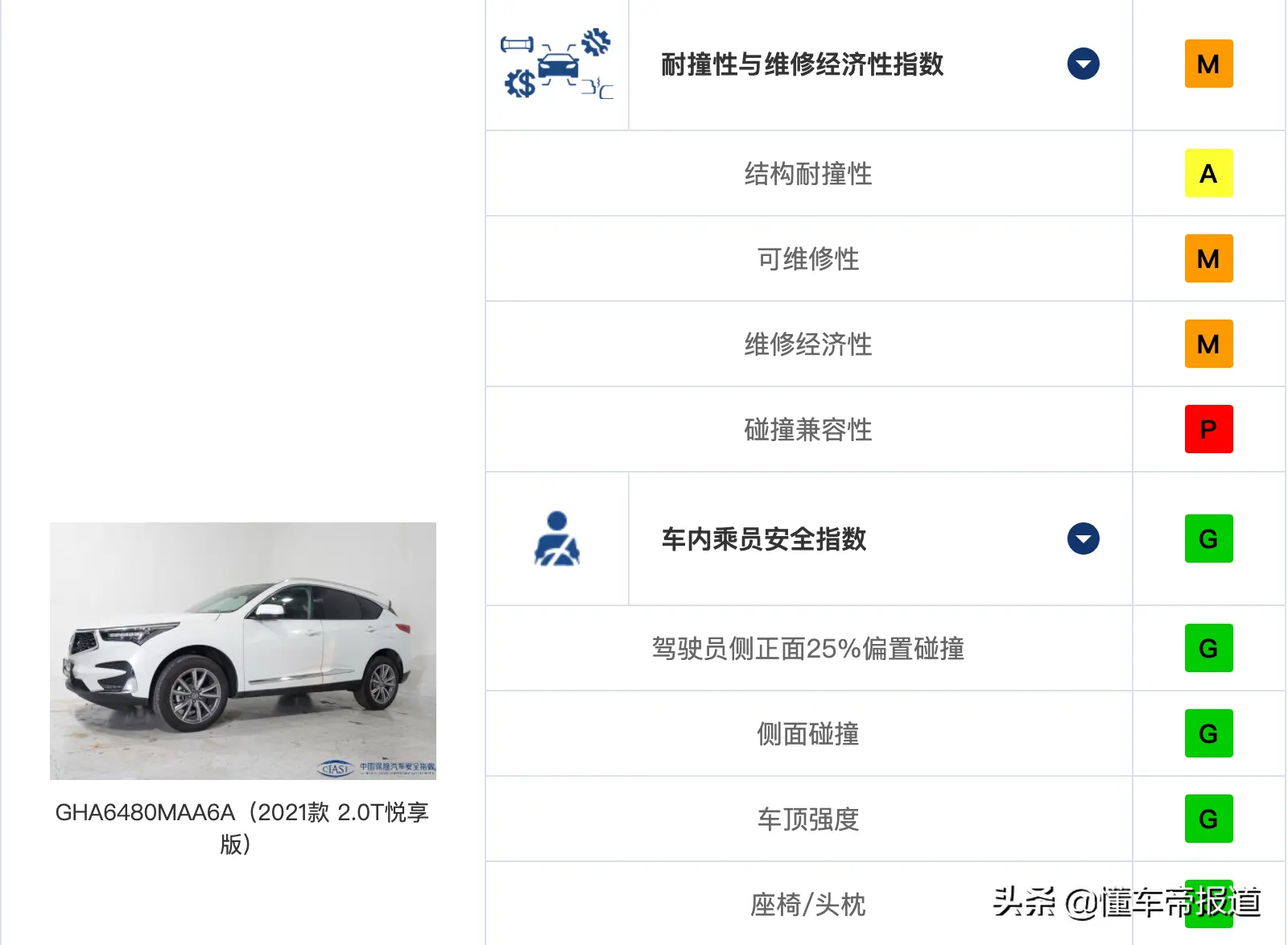 关注｜中保研发布五款车型测评结果：长安UNI-K、大众ID.4 X在列插图5