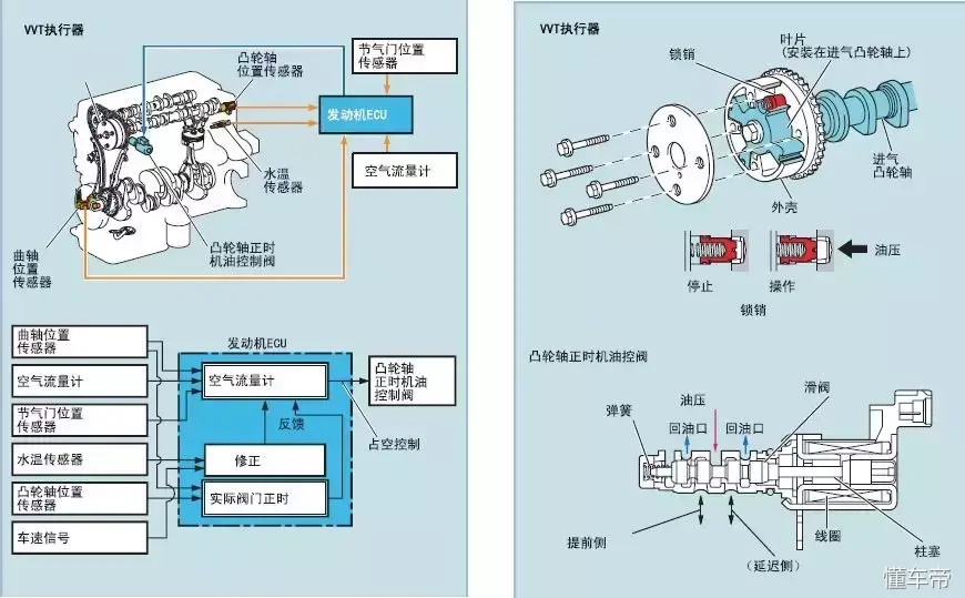 汽车维修案例 12款东风日产天籁 懂车帝