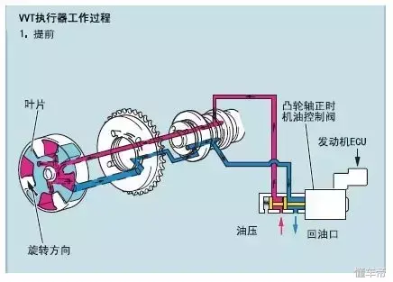 汽车维修案例 12款东风日产天籁 懂车帝