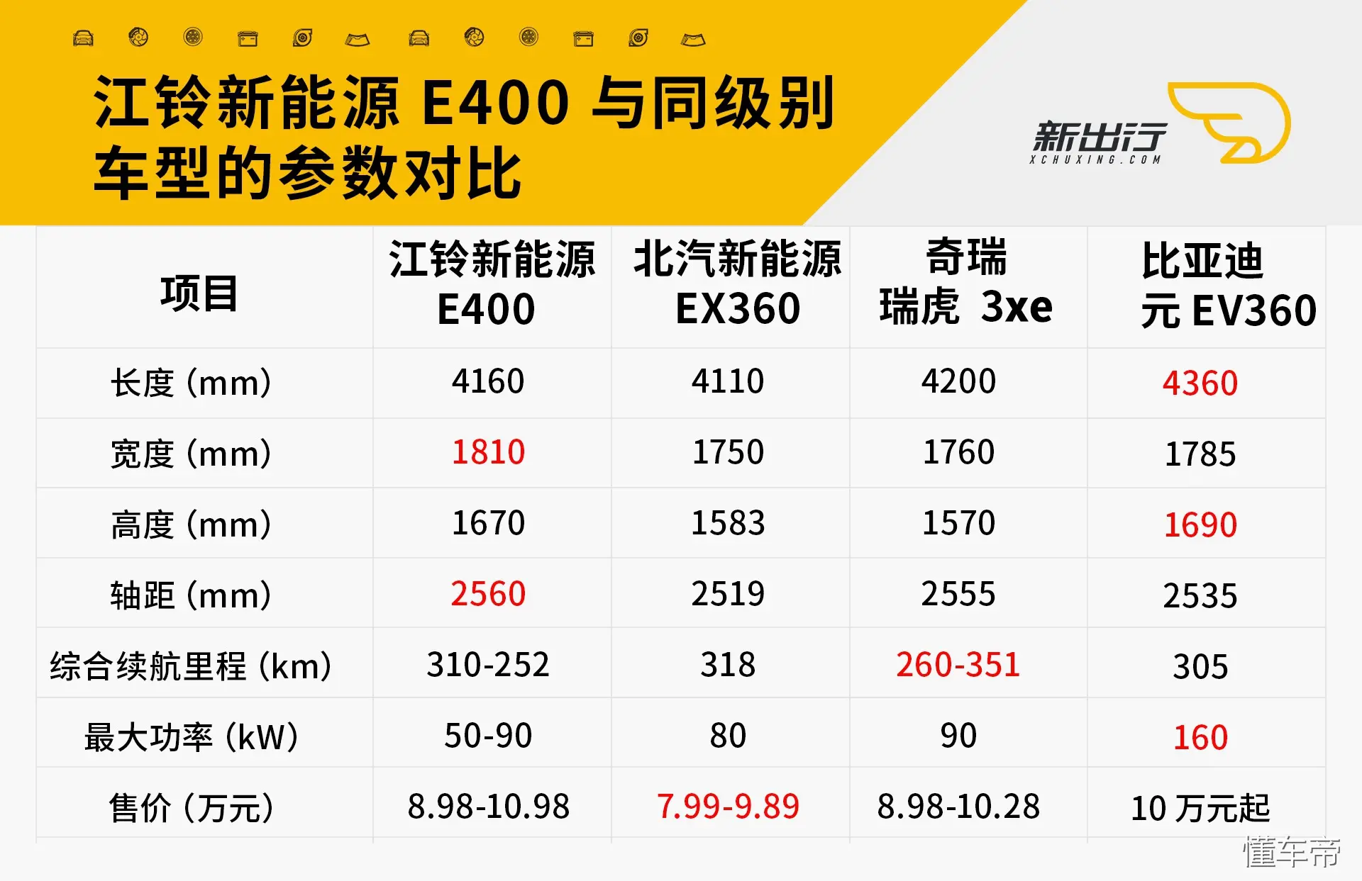 江铃新能源e400报价图片