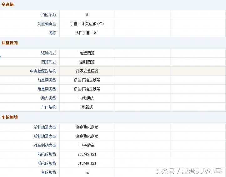 兰博基尼参数配置图片