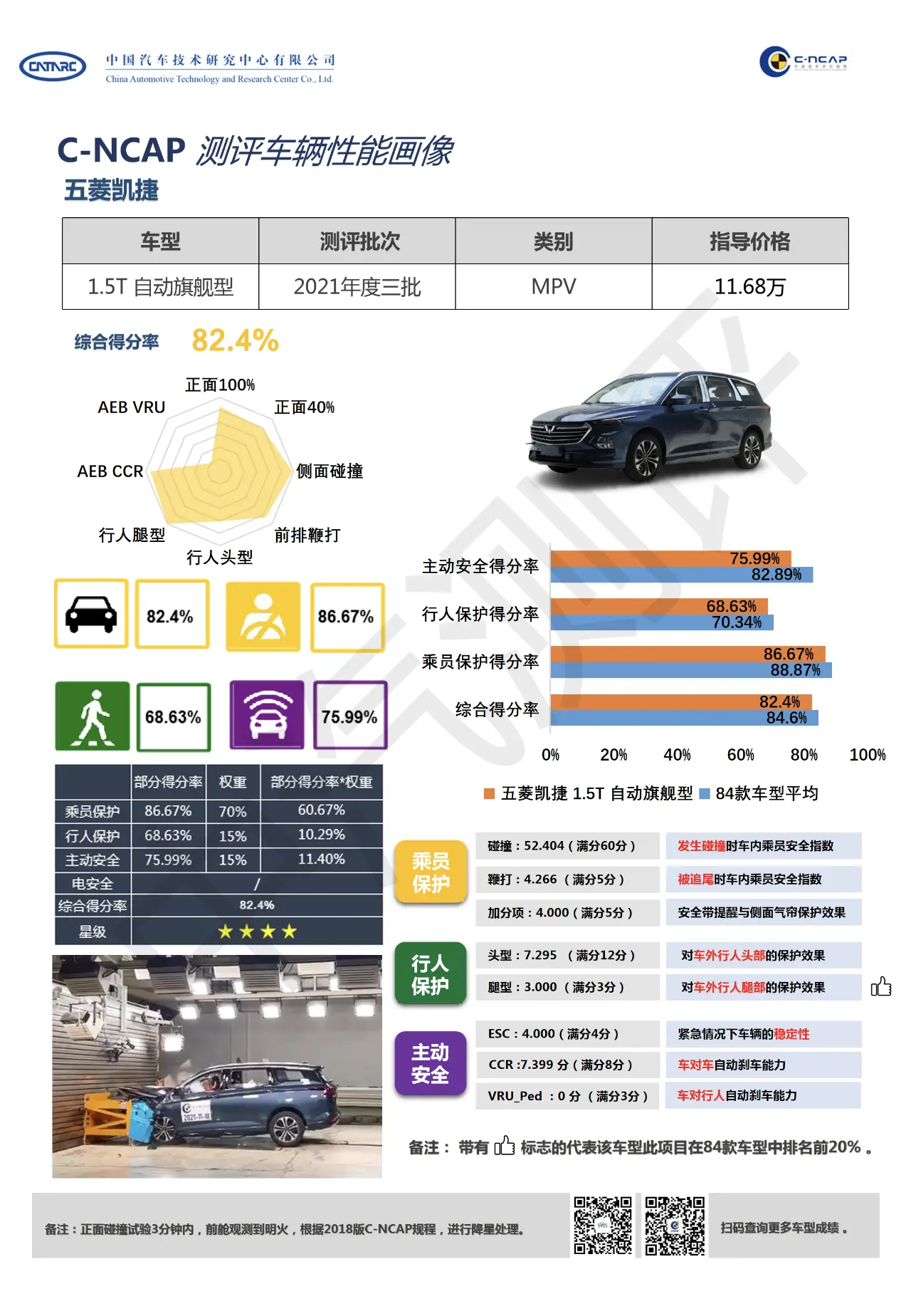 C-NCAP五菱凯捷碰撞出现明火，获四星评价，五菱银标高端路难？插图1