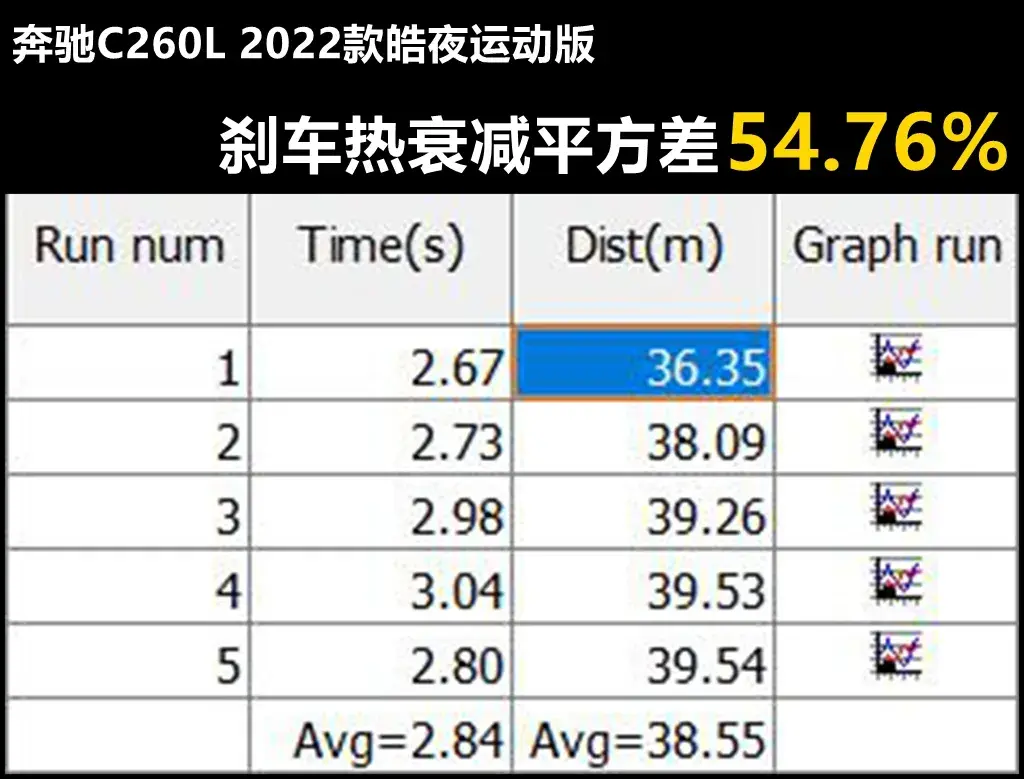 Lab测试：轴距近3米的奔驰C260L，操控让人意外插图5