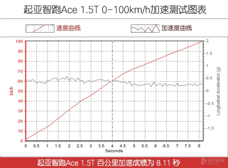 尺寸接近CR-V，颜值帅过RAV4，国产价格就能买！这辆合资有多值？插图12