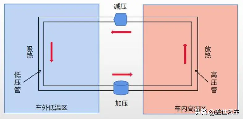 凛冬已至，纯电车主还好吗？_PTC、热泵技术解析插图4