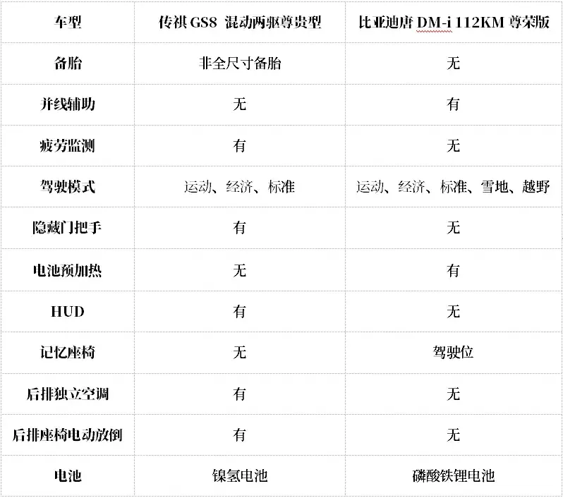 车长超5米，颜值翘楚，汉兰达同款混动香到爆，比亚迪唐慌了插图6