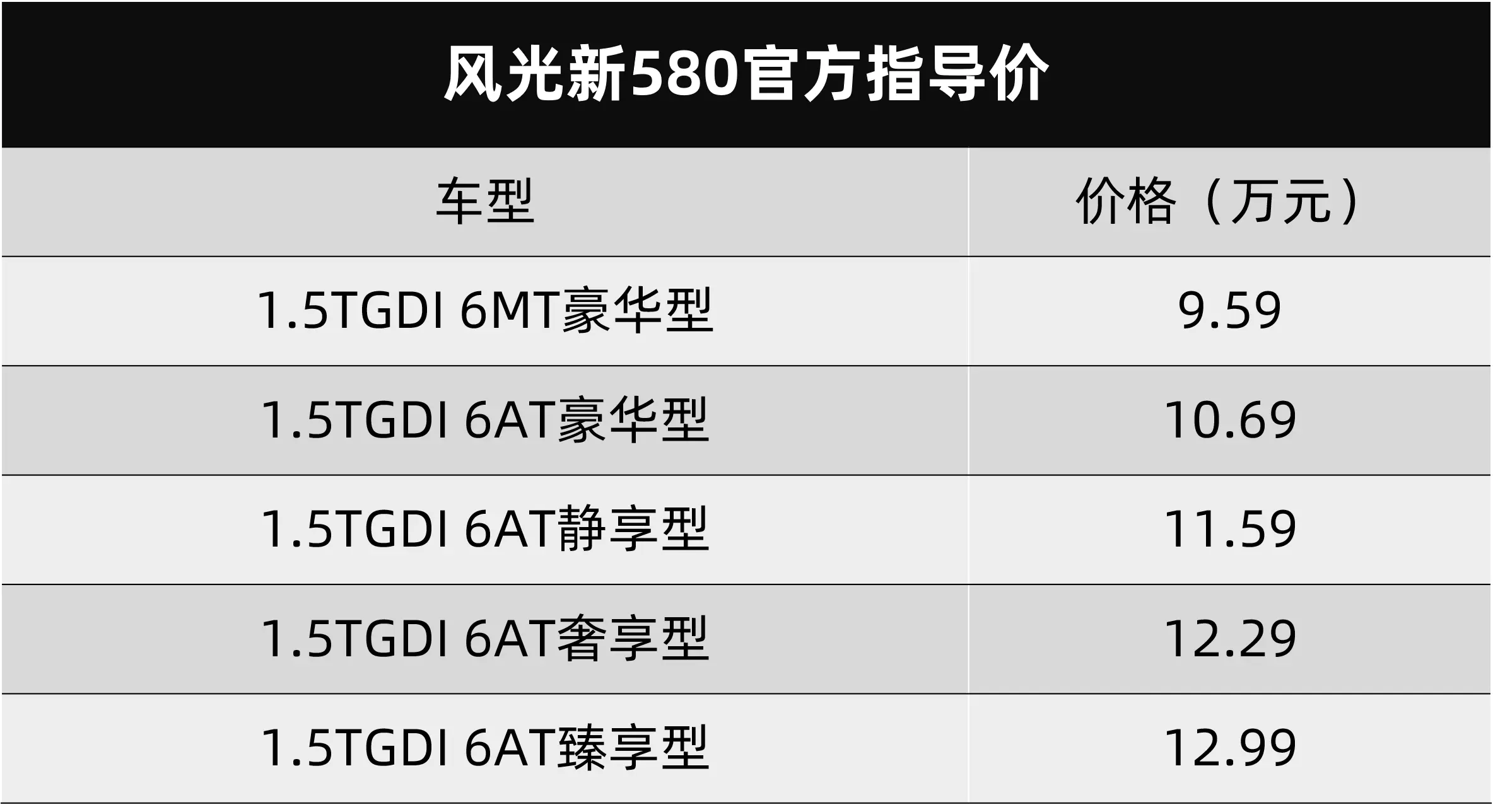 6座SUV市场就缺这么一台好车，风光新580上市了，价格真香插图2