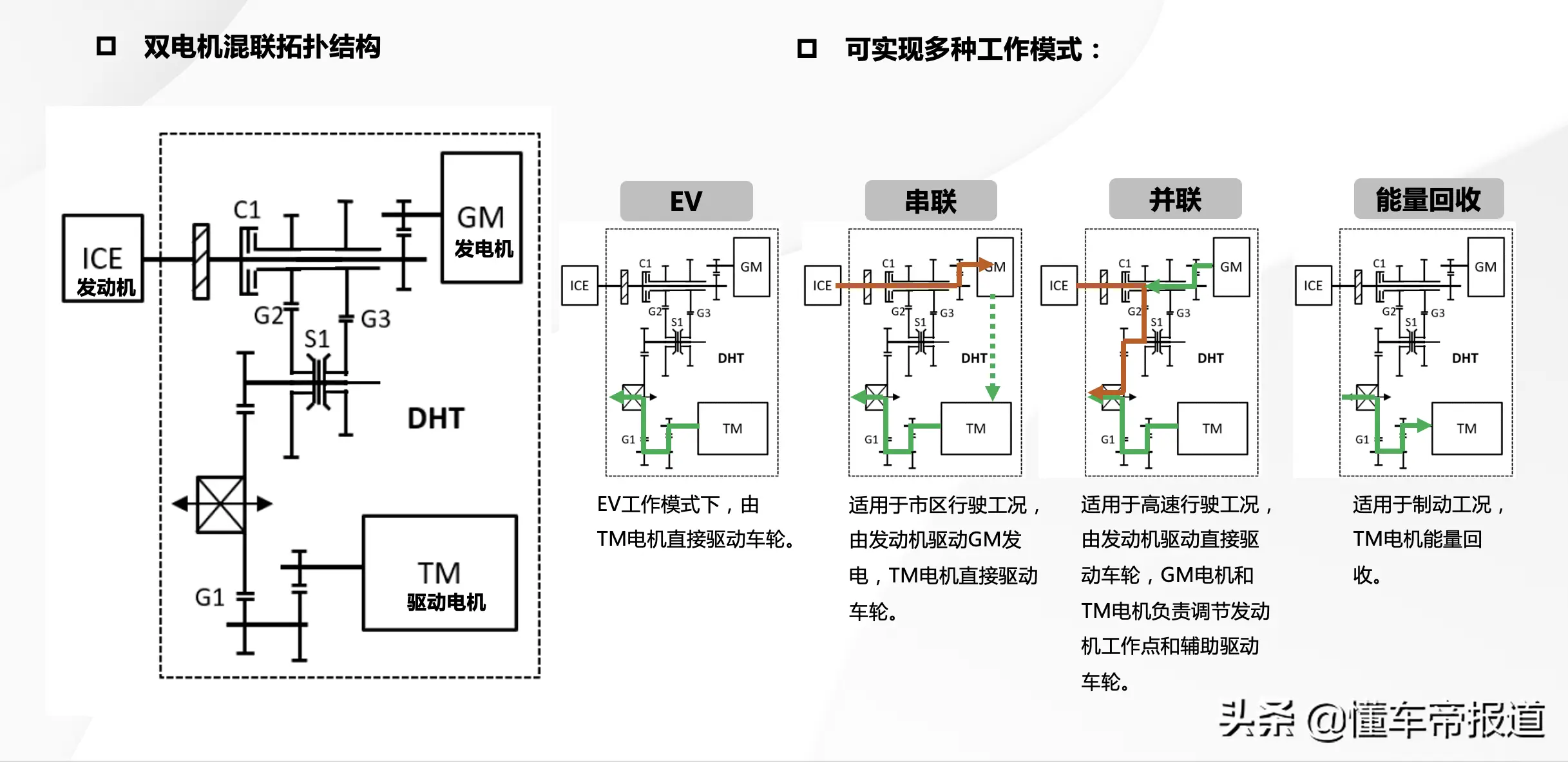 试驾｜体验WEY玛奇朵DHT-PHEV，比亚迪DM-i技术的最强对手？插图4