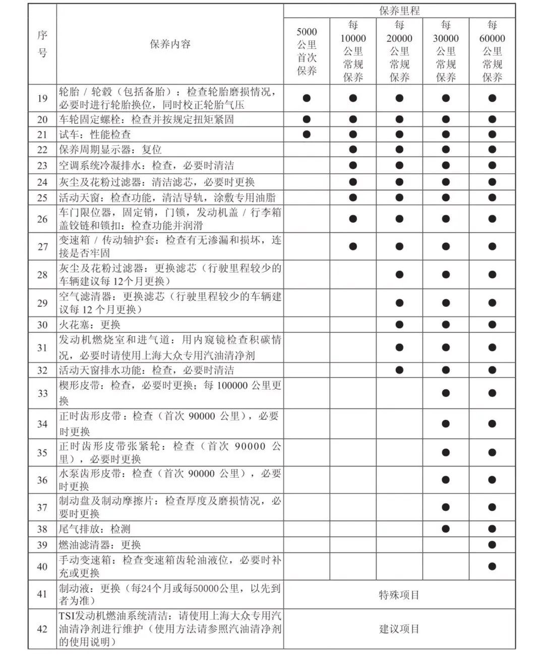 4S店保养避坑指南！2022款朗逸首次保养需要注意什么？插图2