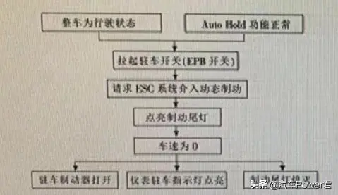 AUTO HOLD－一项即将成为汽车标配的技术插图8