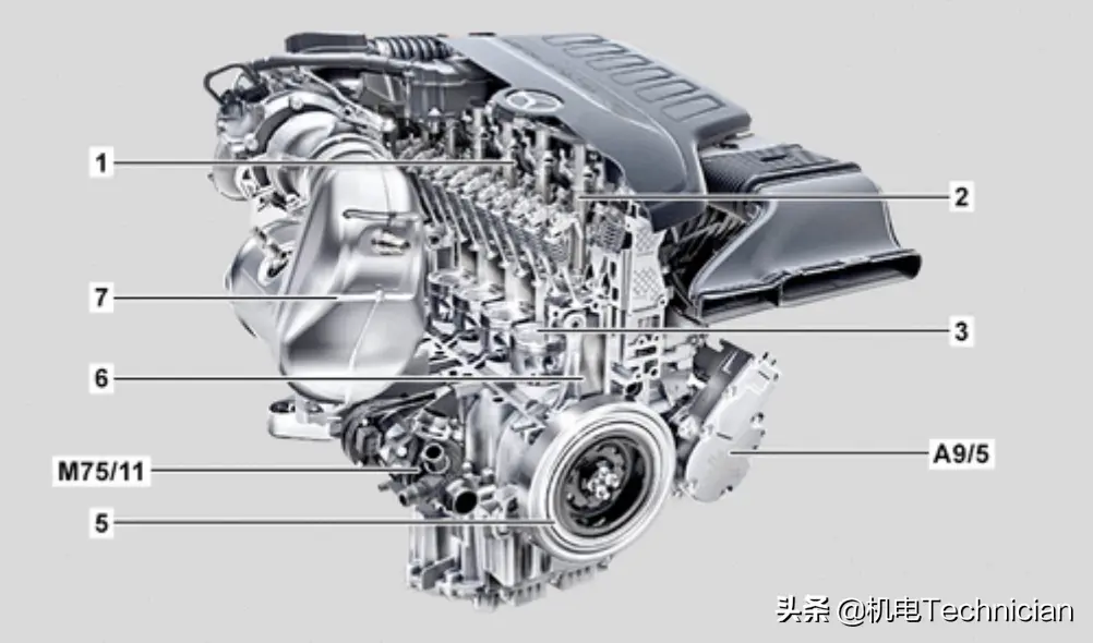 奔驰2.5t直6发动机图片