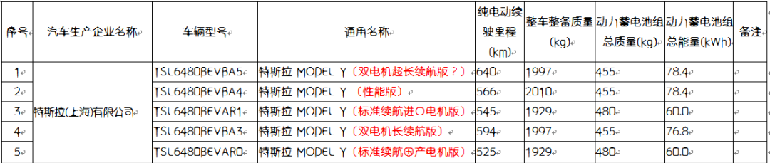 工信部公告，特斯拉Model Y 标准续航版60度电池实锤