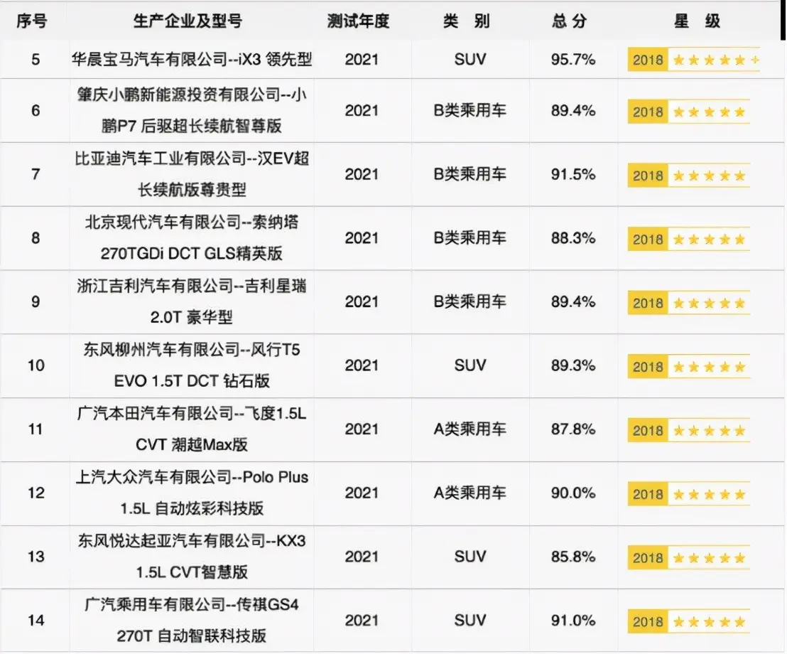 在“批发部”都拿不到五星，五菱凯捷如何给你家的安全感？插图1