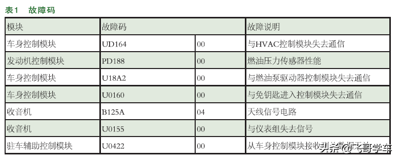 74ls244 车友交流 懂车帝