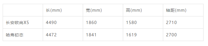 10万预算买SUV，自主品牌新时尚，这两款最适合年轻人